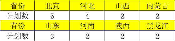 北京语言大学绘画专业2022年招生计划