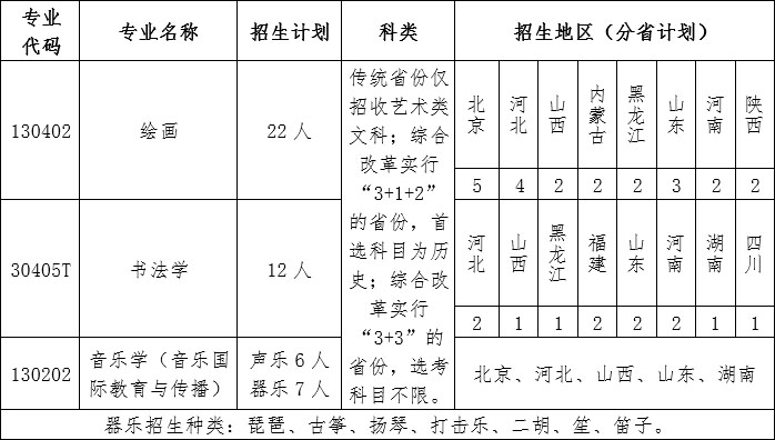 北京语言大学2022年艺术类本科招生简章