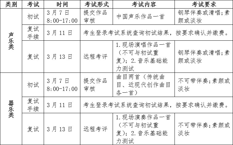北京语言大学2022年艺术类本科招生简章