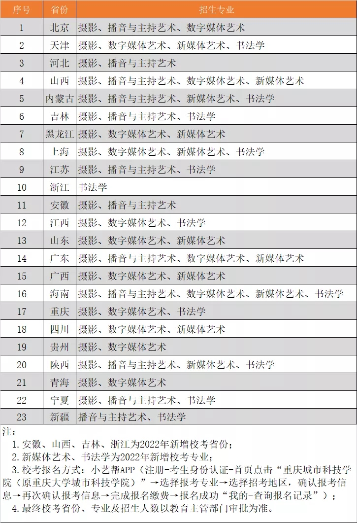 重庆城市科技学院2022年艺术类校考报考指南