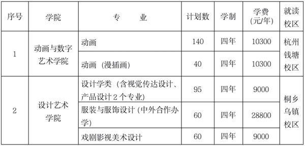 浙江传媒学院2022年美术类本科招生计划