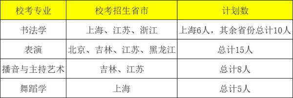 上海师范大学2022年艺术类本科拟招生计划
