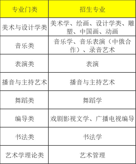 上海师范大学2022年艺术类专业招生简章