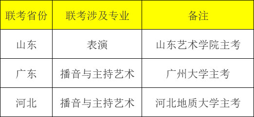 上海师范大学2022年艺术类专业招生简章