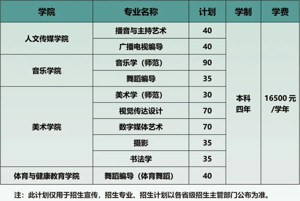 南京师范大学泰州学院2022年艺术类专业招生简章