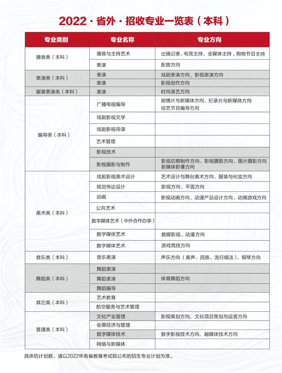 四川电影电视学院2022年招生简章