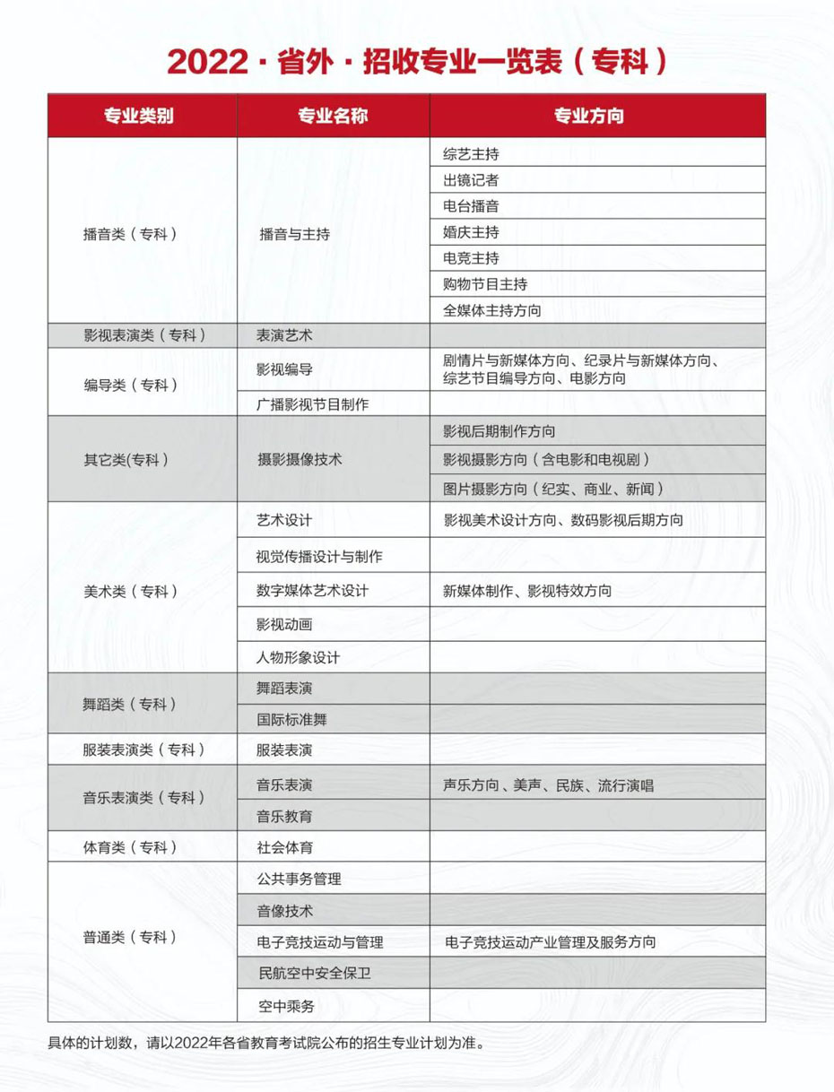 四川电影电视学院2022年招生简章