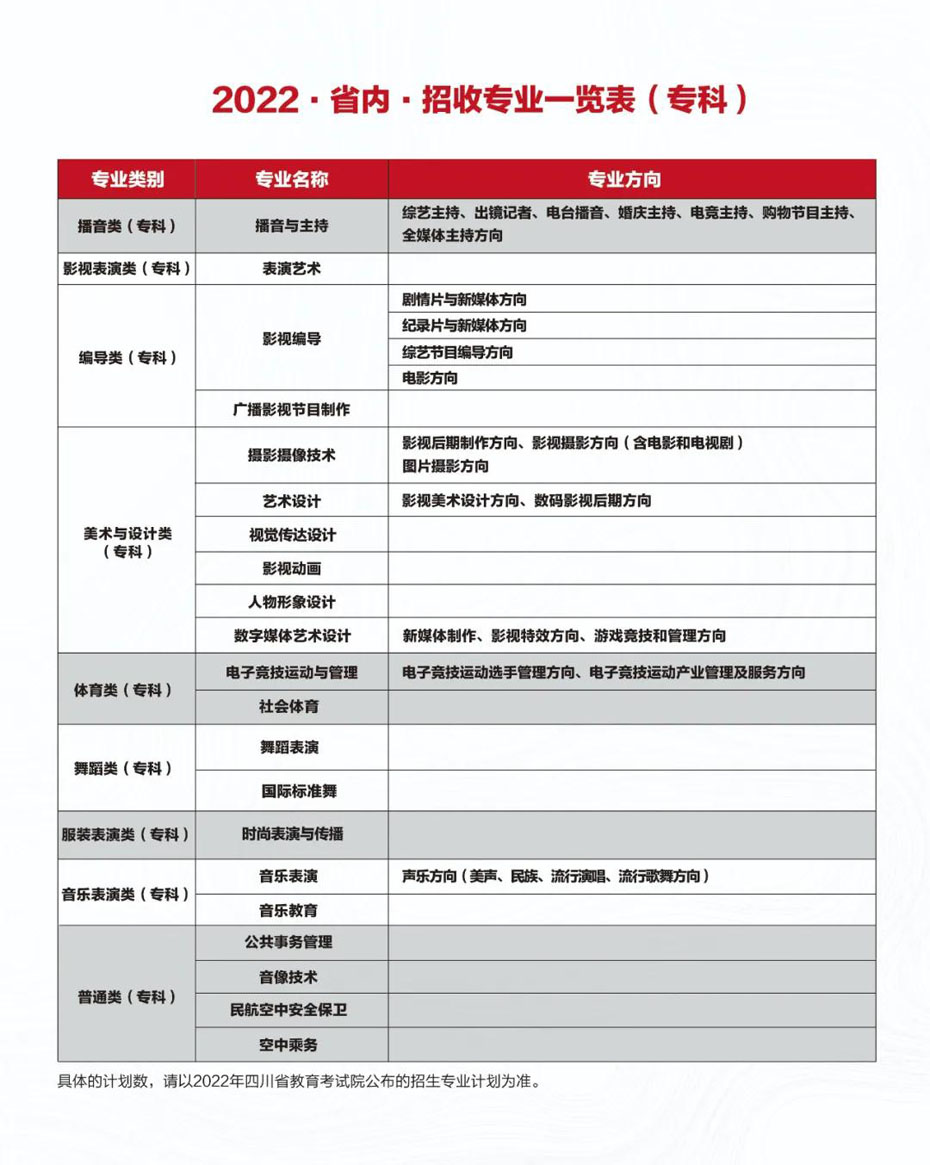 四川电影电视学院2022年招生简章