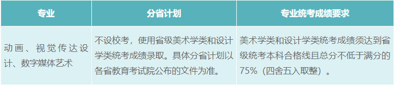 中国戏曲学院2022年本科招生简章