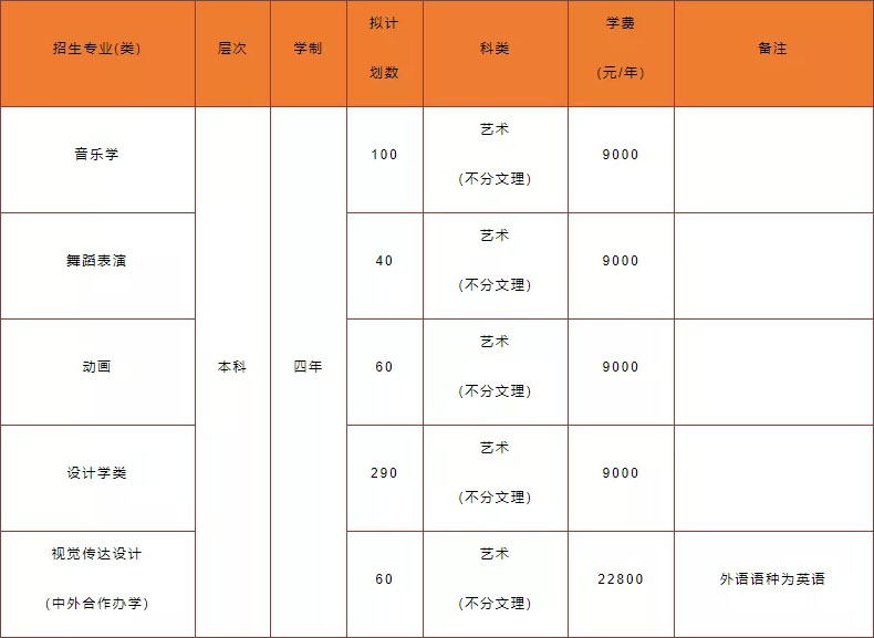 湖北理工学院2022年艺术本科招生简章