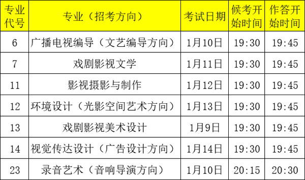 中国传媒大学2022年艺术类本科招生考试