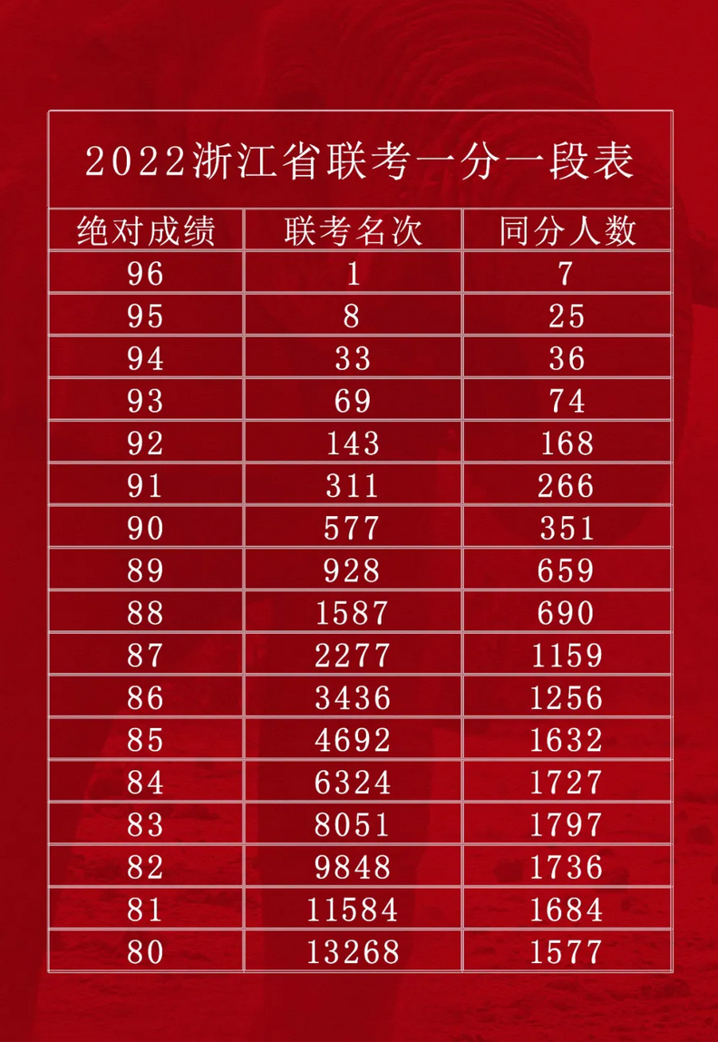 浙江省2022年美术联考