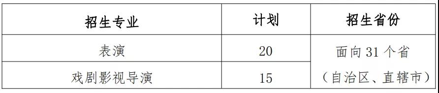 上海大学上海电影学院2022年艺术类本科招生章程