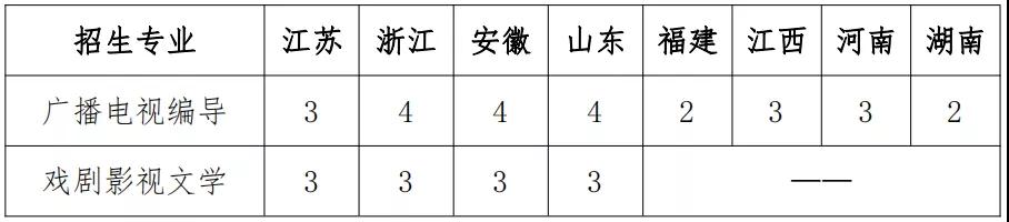 上海大学上海电影学院2022年艺术类本科招生章程