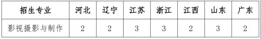上海大学上海电影学院2022年艺术类本科招生章程