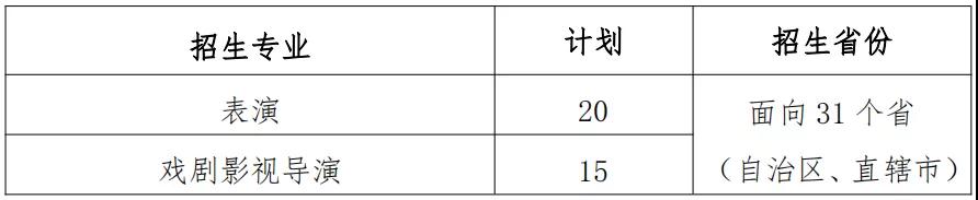 上海大学上海电影学院2022年艺术类本科招生章程