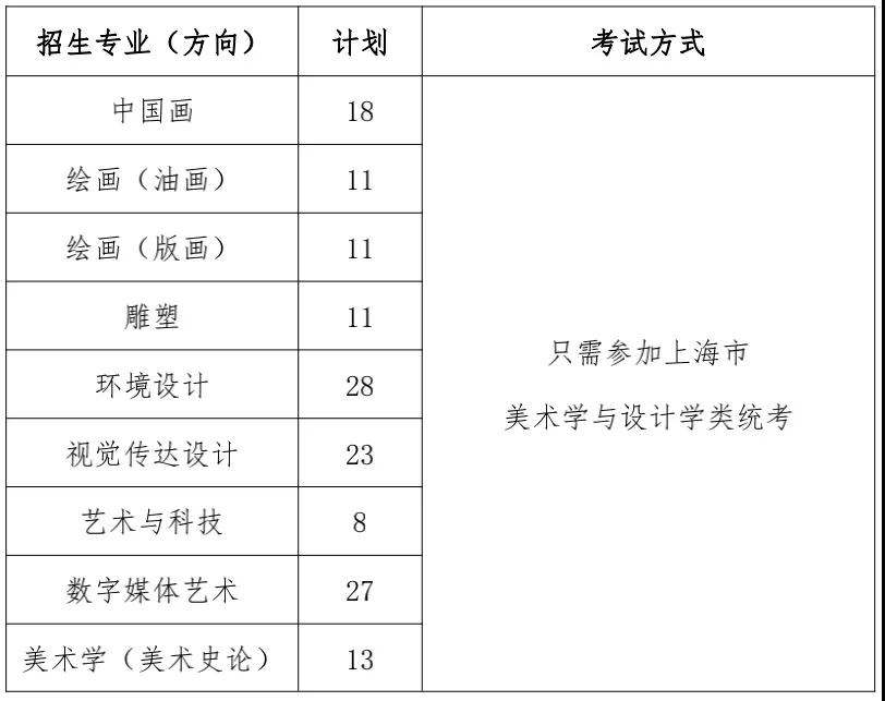 上海大学上海美术学院2022年美术专业招生章程
