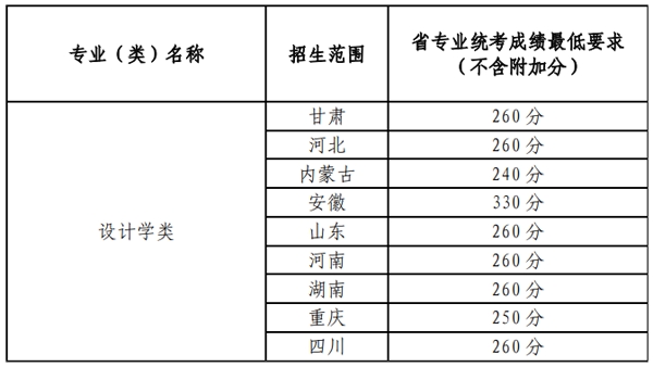 兰州大学2022年艺术类本科招生简章