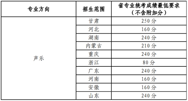 兰州大学2022年艺术类本科招生简章