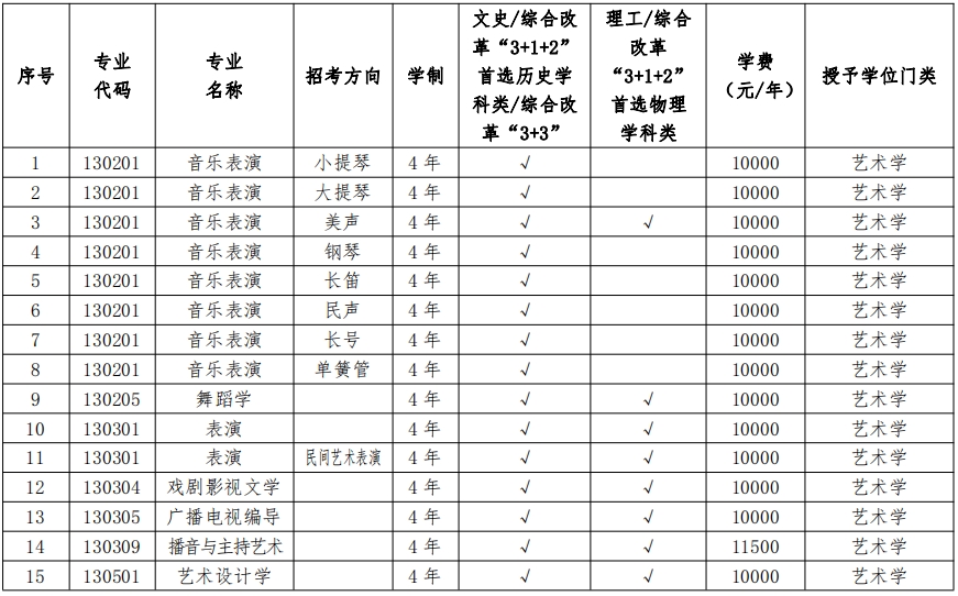 辽宁大学2022年艺术类本科招生简章