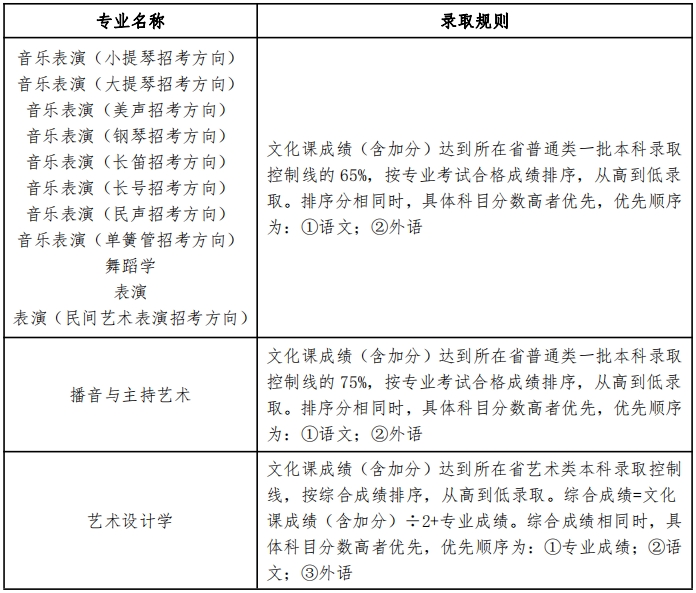 辽宁大学2022年艺术类本科招生简章