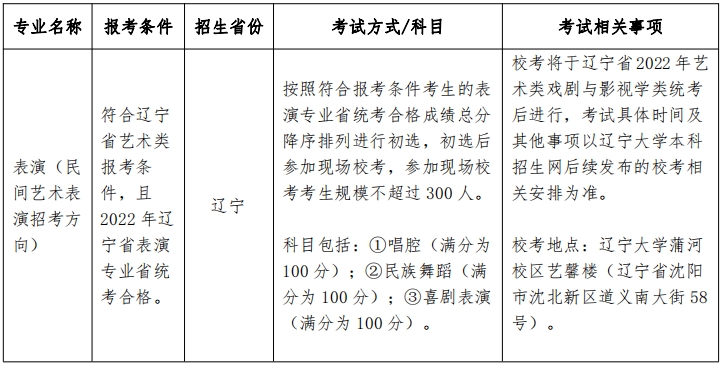 辽宁大学2022年艺术类本科招生简章