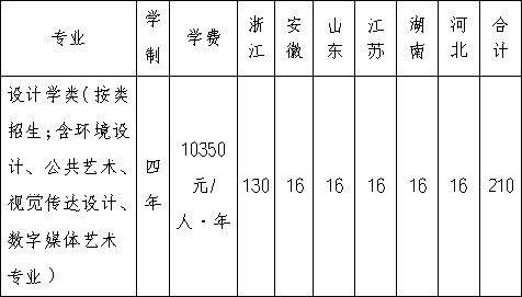 浙江工业大学2022年美术专业招生简章