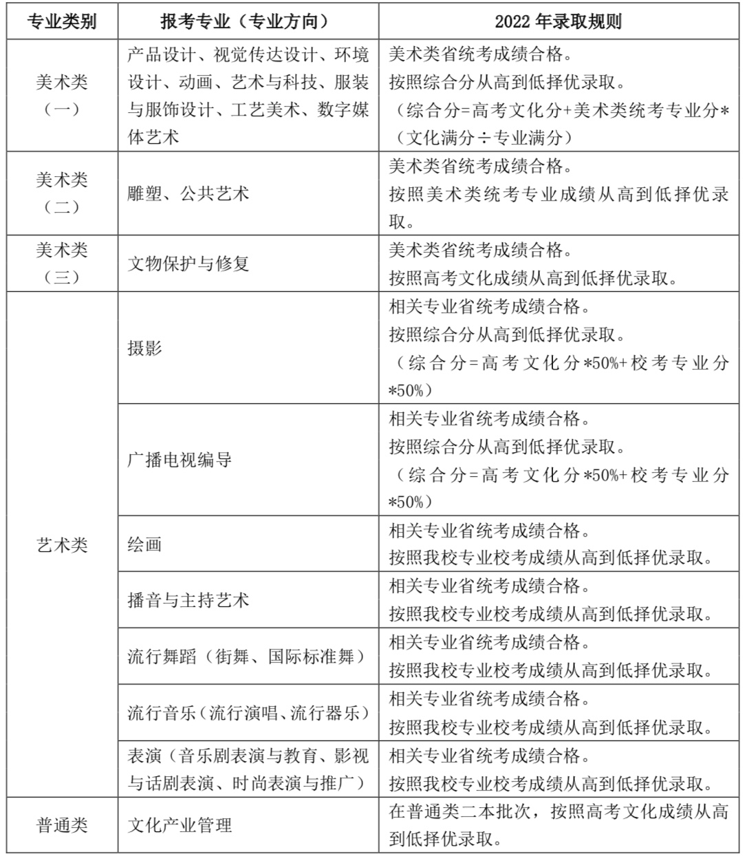 上海视觉艺术学院2022年招生简章