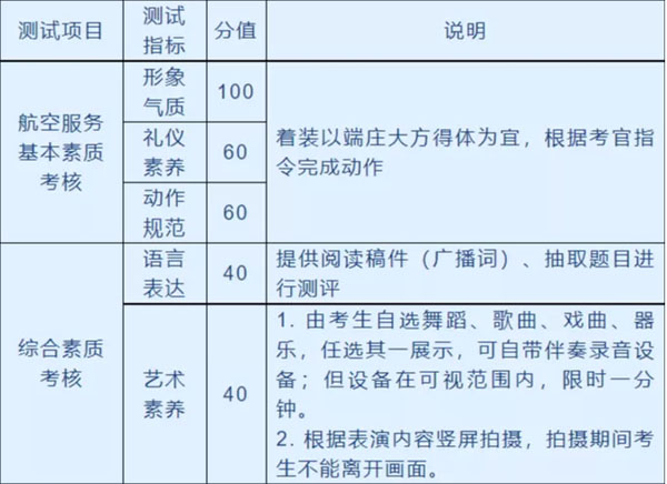 内蒙古师范大学2022年艺术类本科招生简章