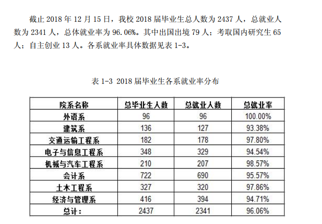 同济大学浙江学院就业率及就业情况怎么样