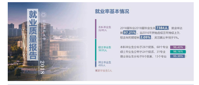 华东师范大学毕业生就业前景和工资多少钱