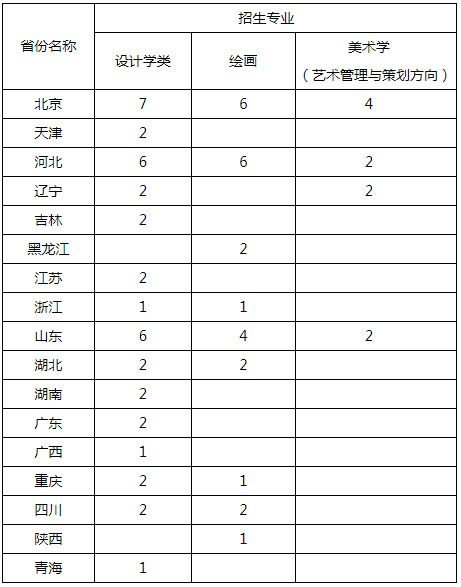 中国人民大学美术高考本科招生简章