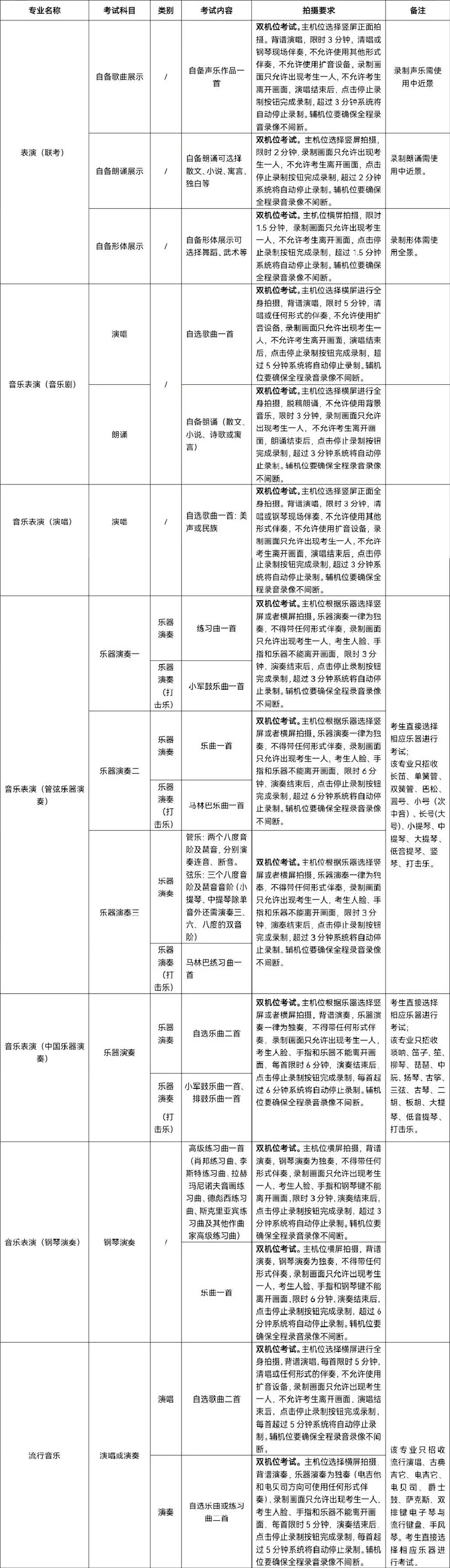 山东艺术学院2022年山东省招生简章