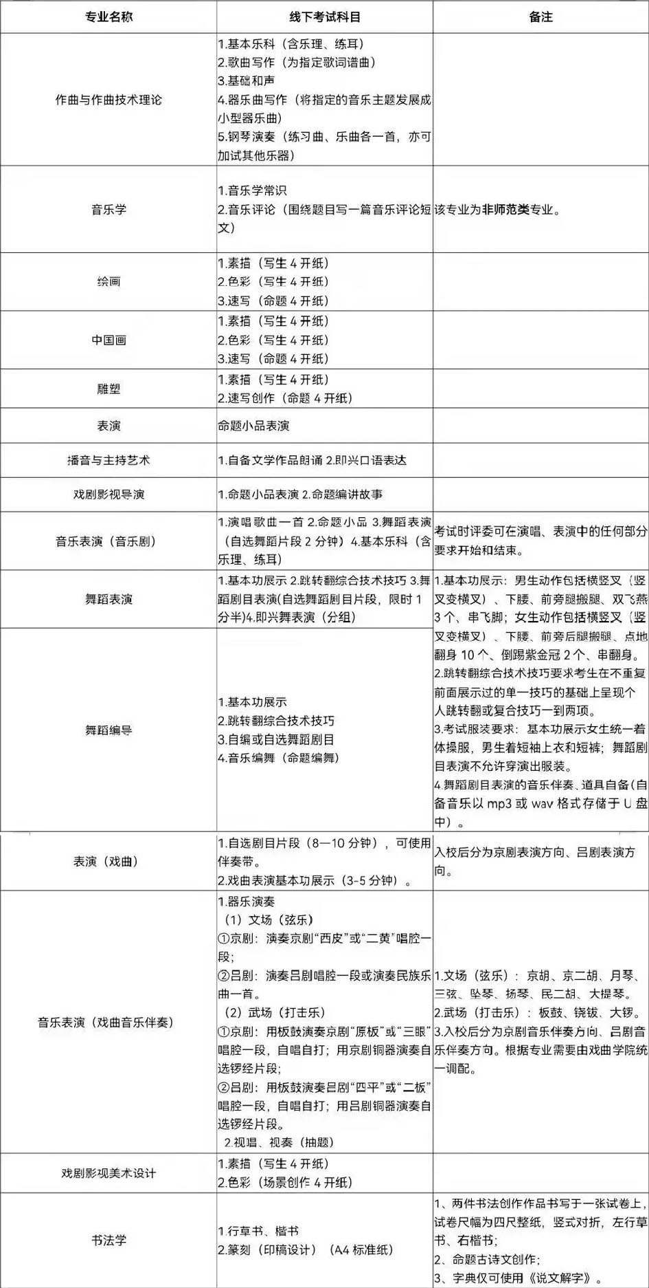 山东艺术学院2022年山东省招生简章