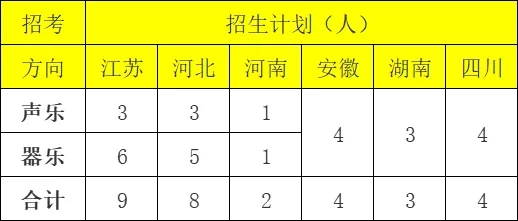 中国矿业大学2022年艺术专业招生简章