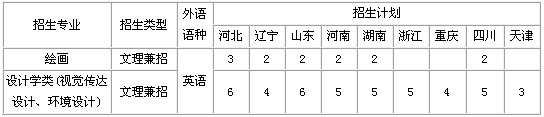 南开大学美术高考本科招生简章