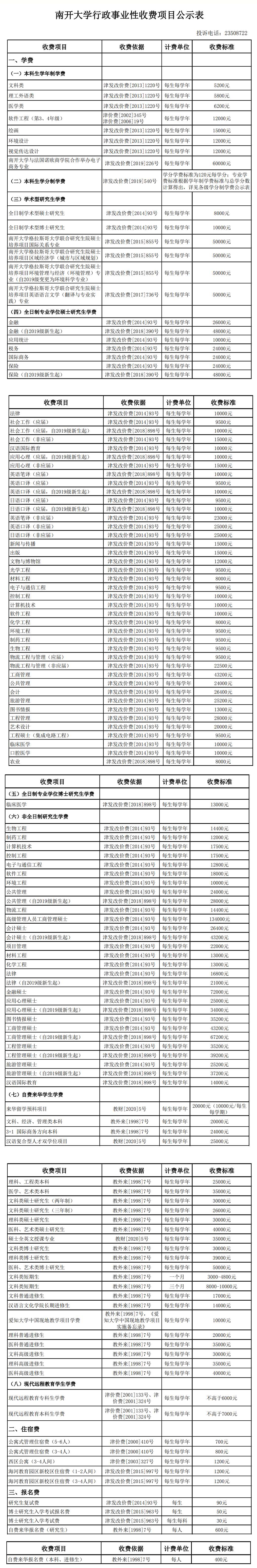 2021南开大学学费多少钱及美术专业学费