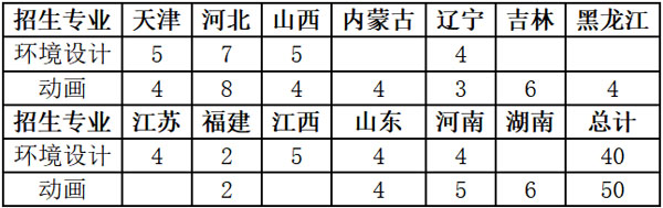 天津大学招生简章