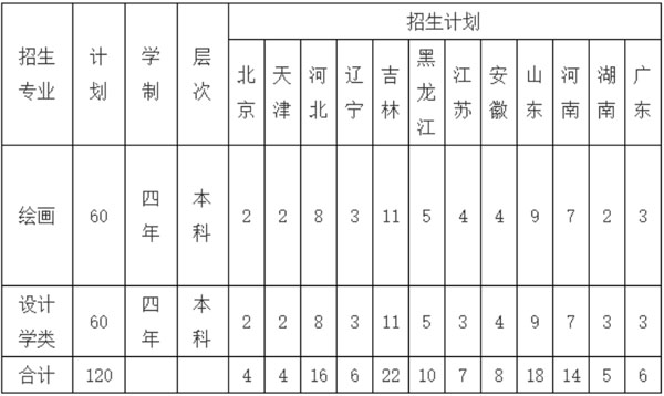 吉林大学2021年招生简章