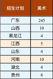 北京理工大学珠海学院招生计划