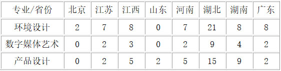 华中科技大学招生简章