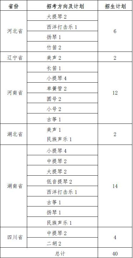 华中科技大学招生简章