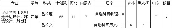 大连理工大学招生简章