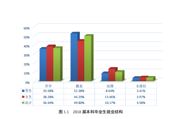 大连理工大学毕业生就业前景和工资多少钱