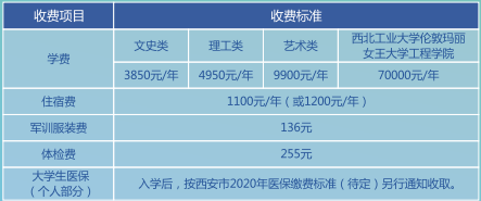 西北工业大学一年多少钱，美术专业学费