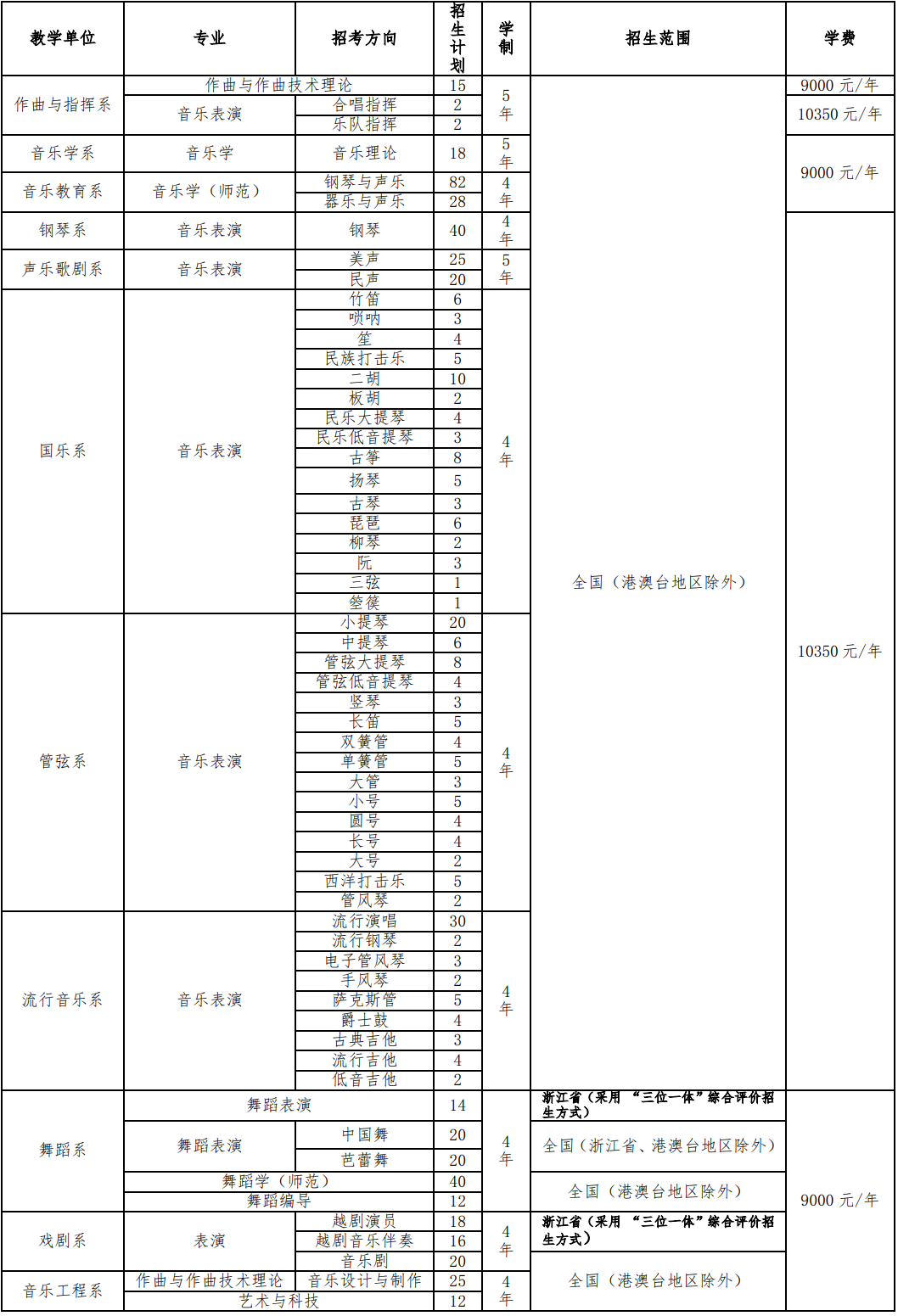 2020年浙江音乐学院美术专业学费多少钱