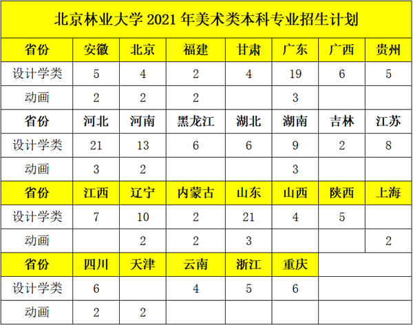 北京林业大学招生