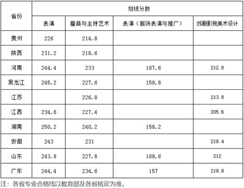武汉设计工程学院专业分数线