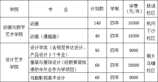 浙江传媒学院招生计划