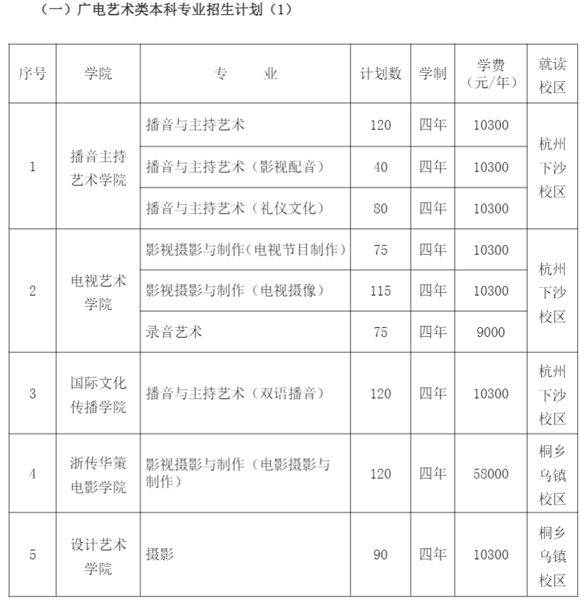 2021浙江传媒学院美术专业学费 2021浙江传媒学院美术专业学费